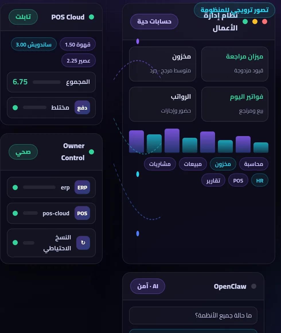 تصور ترويجي لمنظومة المنتجات: ERP ونقاط البيع ومركز التحكم والذكاء التشغيلي