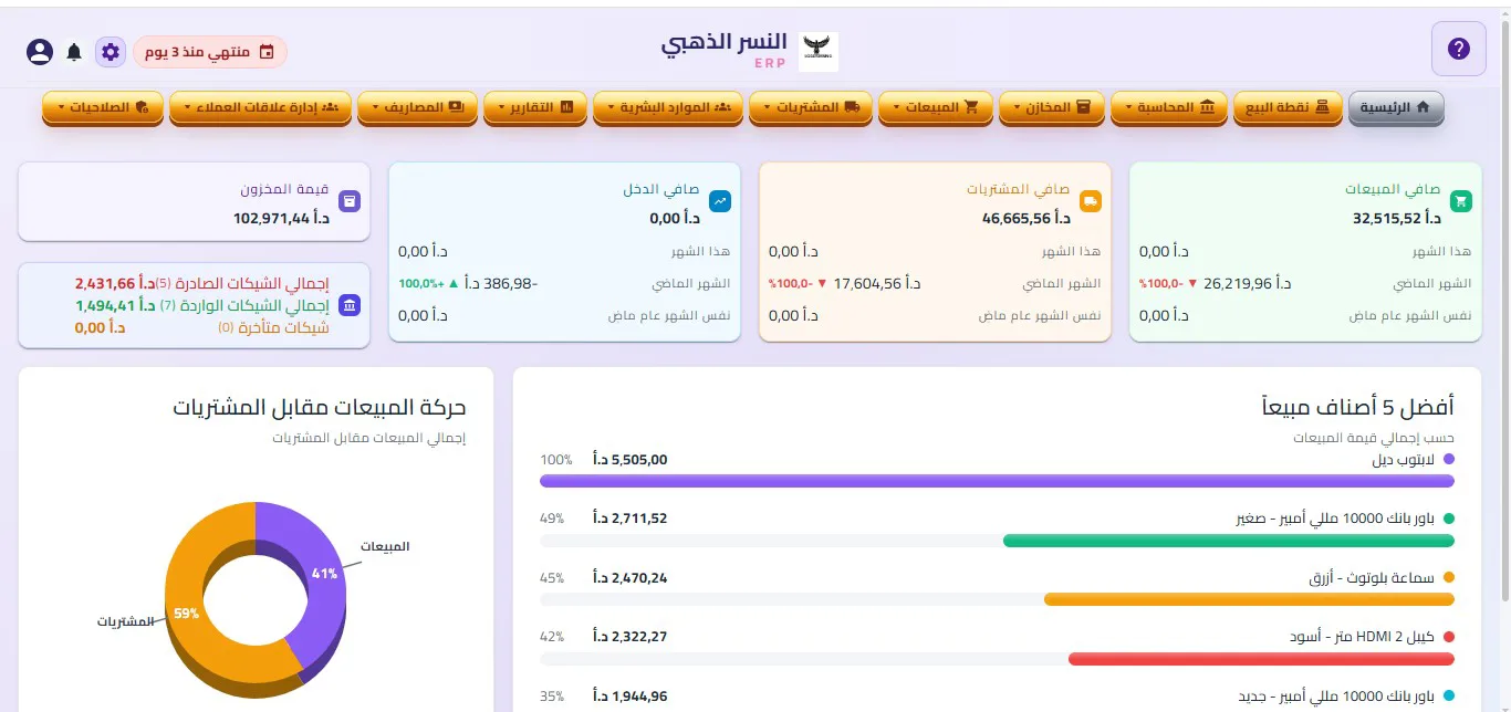 تخطيط وإدارة الأعمال